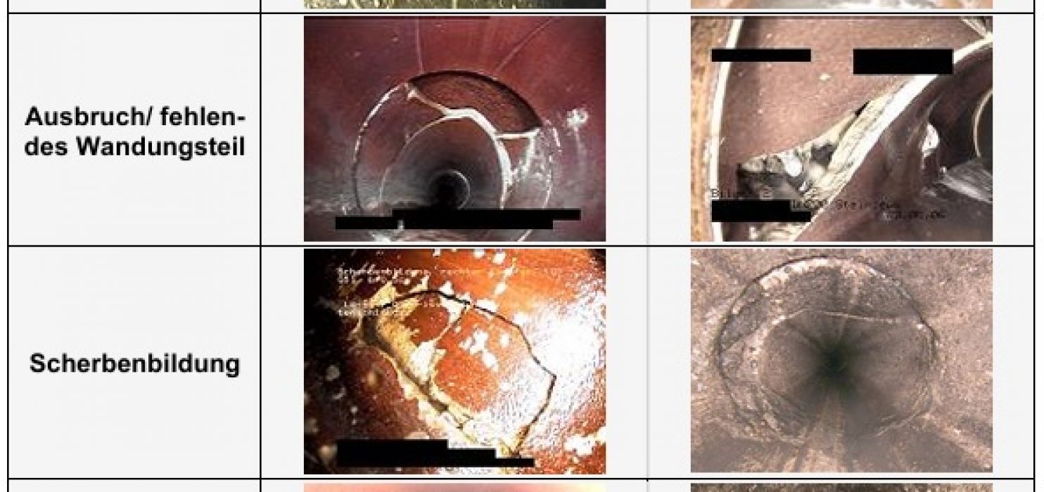 Schadbilder Rohrleitungen